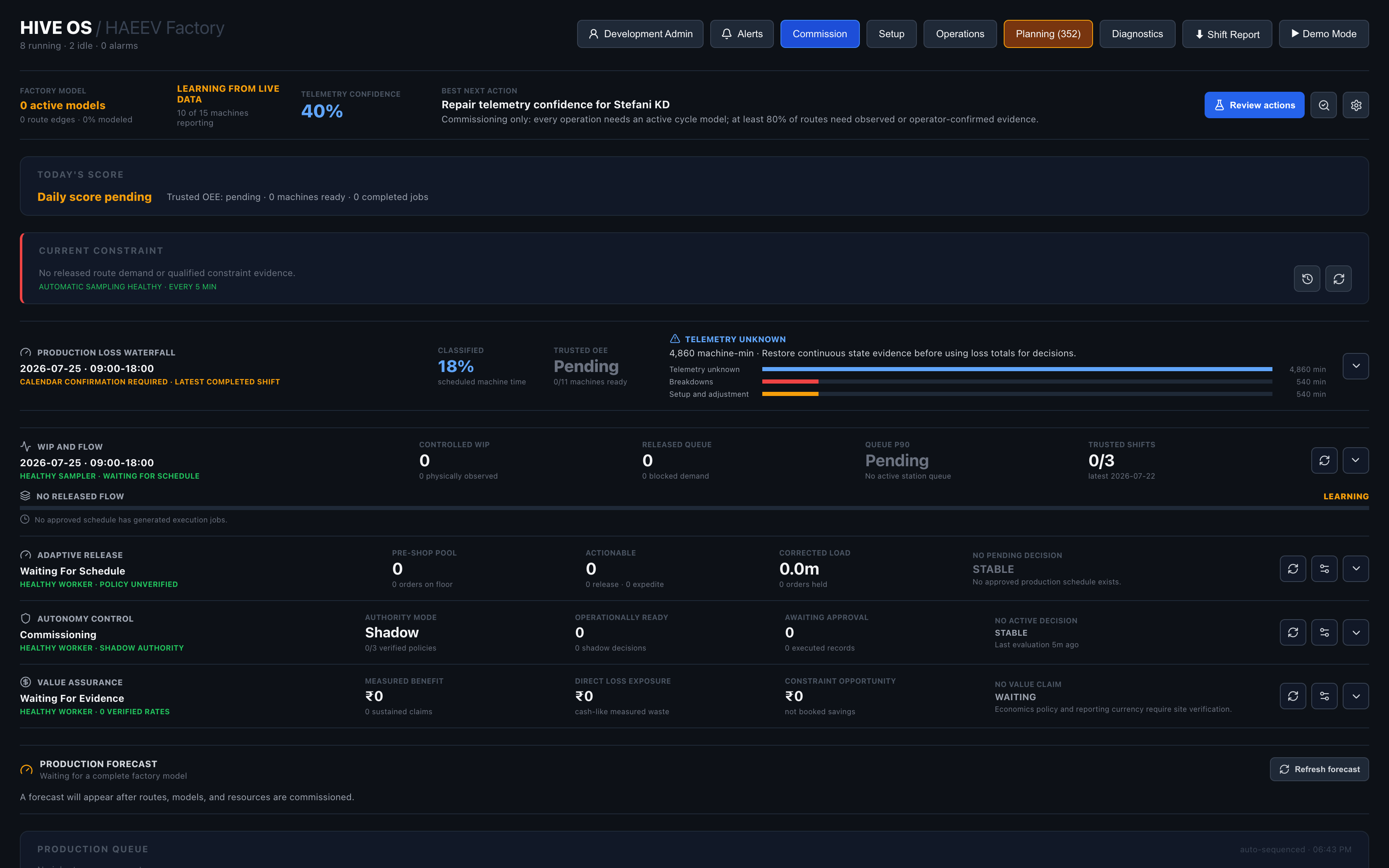 HIVE OS production dashboard showing factory telemetry confidence, loss accounting, flow, autonomy and value assurance
